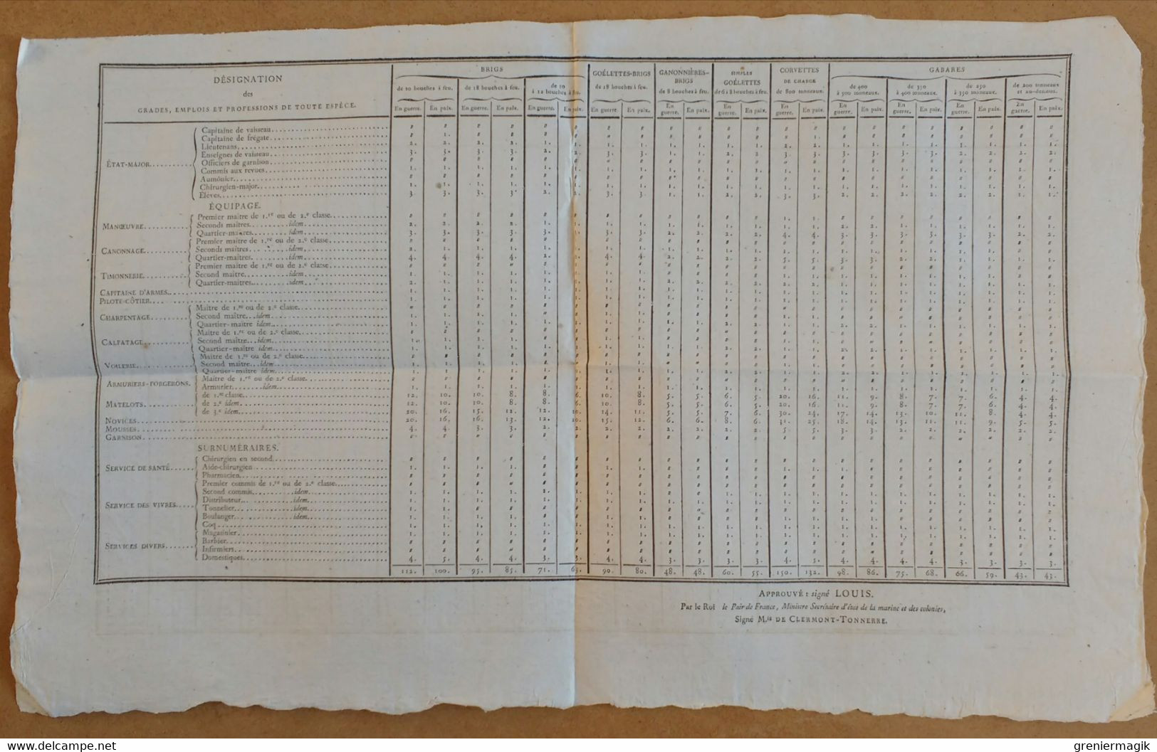 Bulletin Des Lois N°683 1824 Composition Des états-majors Et équipages Des Vaisseaux, Frégates Bâtiments De La Marine - Décrets & Lois