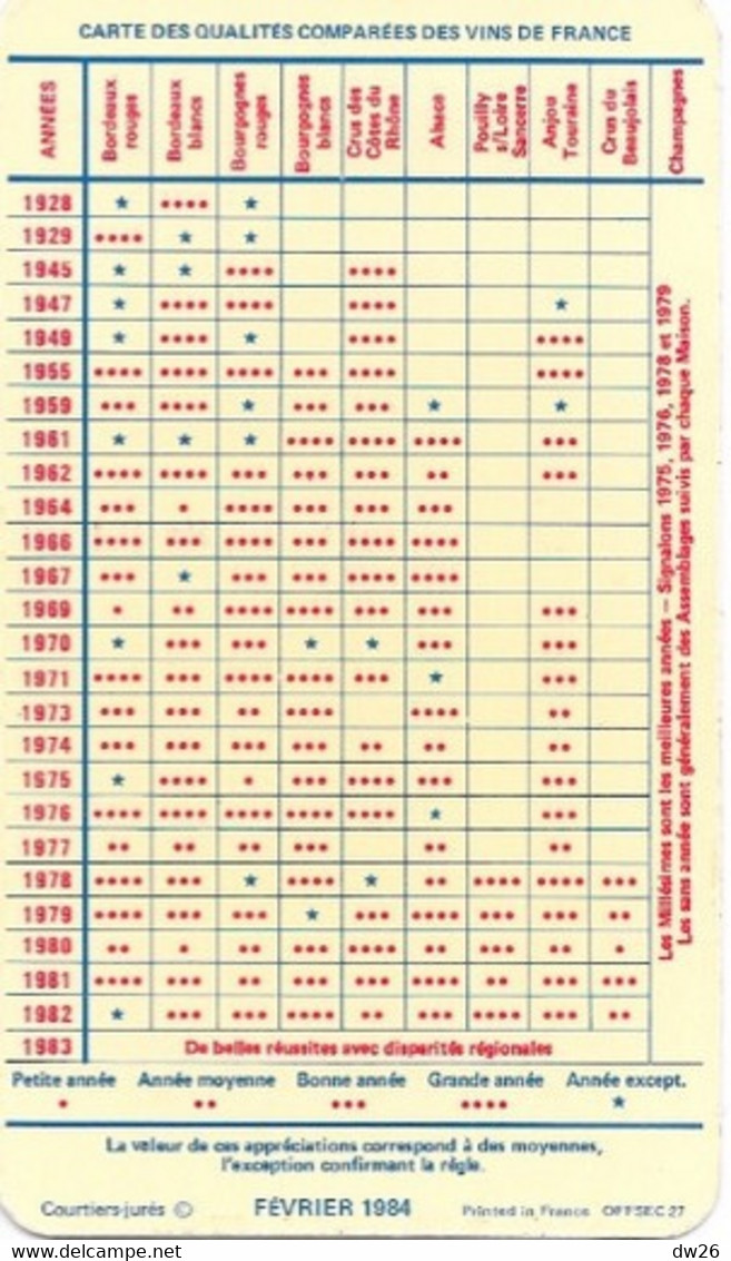 Carte Températures Du Service Des Vins De France + Millésimes 1928 à 1983 - Courtiers-Jurés Piqueurs De Vins - Andere & Zonder Classificatie