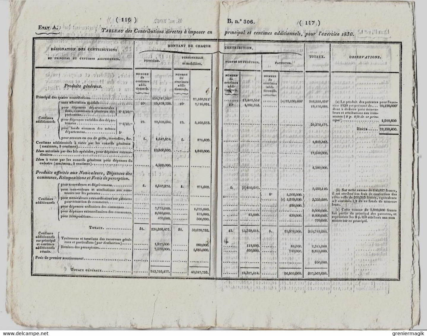 Bulletin des Lois 306 1829 Fixation du budget dépenses et recettes 1830 (Finances)/Baron Baudelet de Livois/Donations