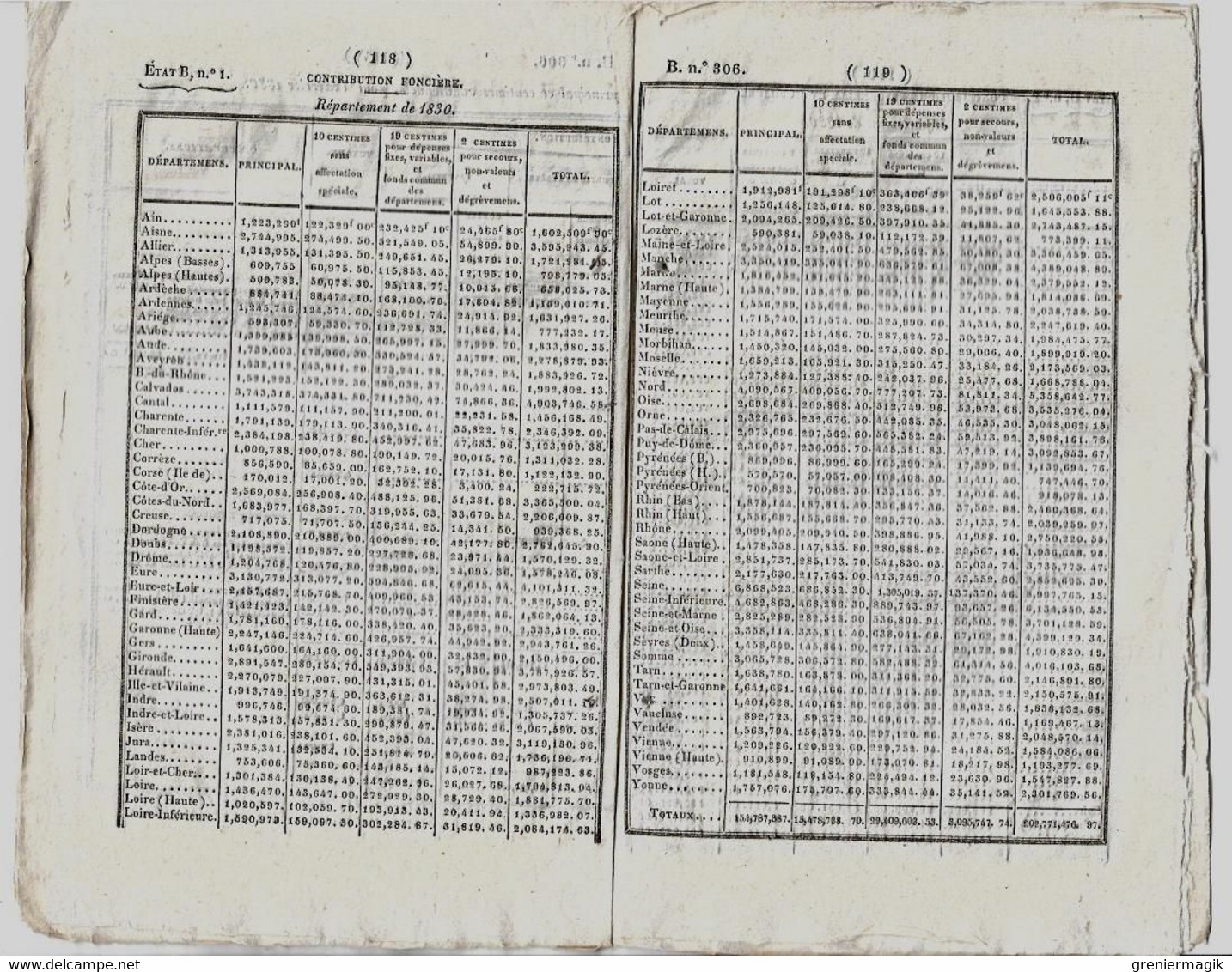 Bulletin des Lois 306 1829 Fixation du budget dépenses et recettes 1830 (Finances)/Baron Baudelet de Livois/Donations