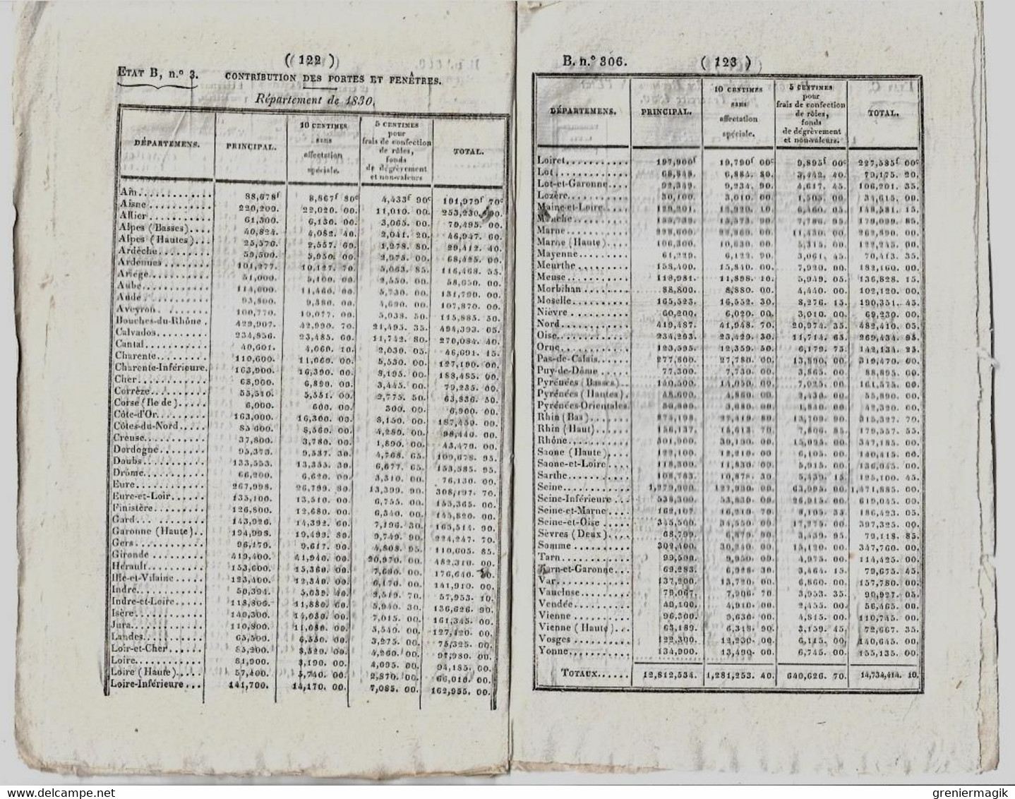 Bulletin des Lois 306 1829 Fixation du budget dépenses et recettes 1830 (Finances)/Baron Baudelet de Livois/Donations
