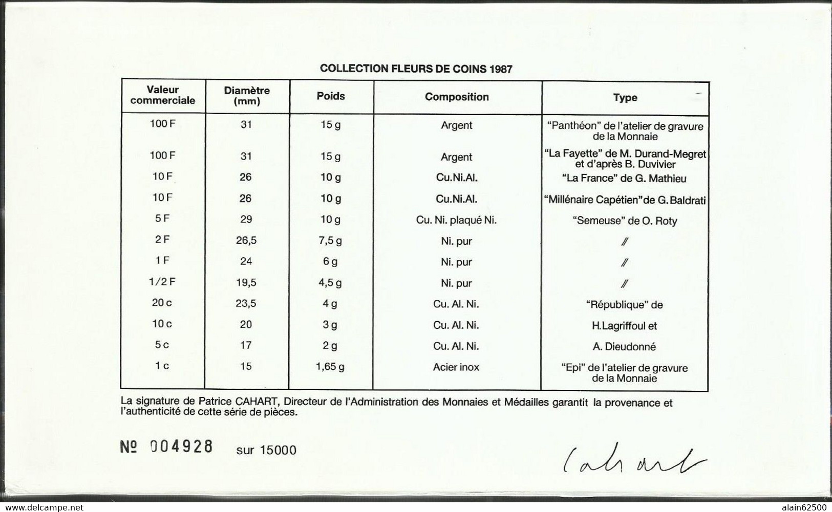 SERIE FC . 1987 . 10,205 EXEMPLAIRES . - BU, Proofs & Presentation Cases