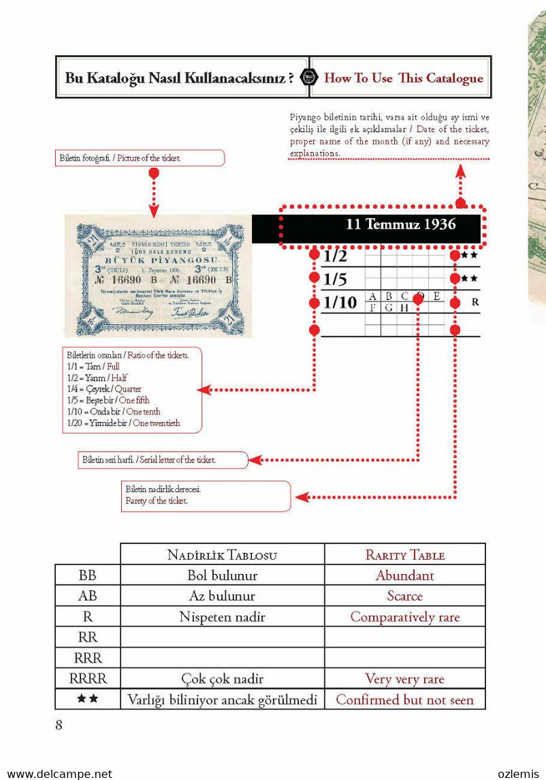 Turkish Aeronautical Society & National Lottery Tickets 1925-2014 - Libros Sobre Colecciones