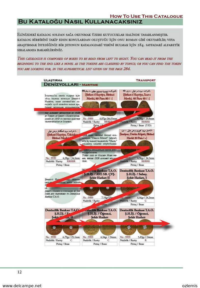 Ottoman Empire & Turkish Republic Tokens Catalogue