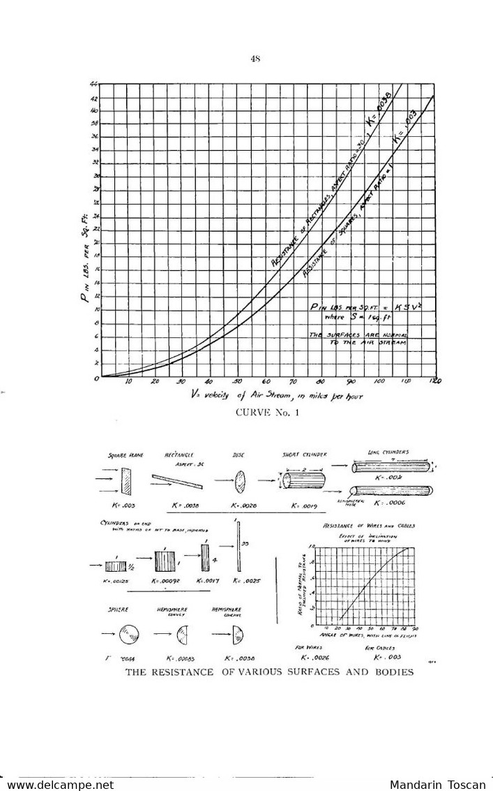 Military Aeroplanes - Loening, Grover C. - (1918) (Original edition)