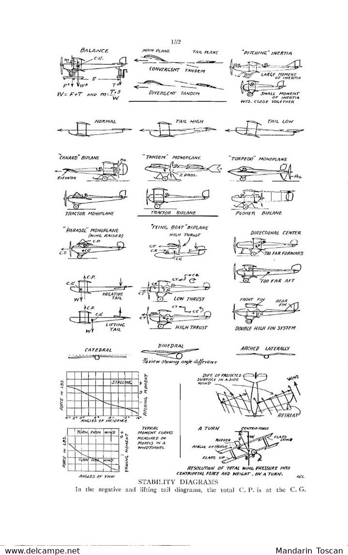 Military Aeroplanes - Loening, Grover C. - (1918) (Original edition)