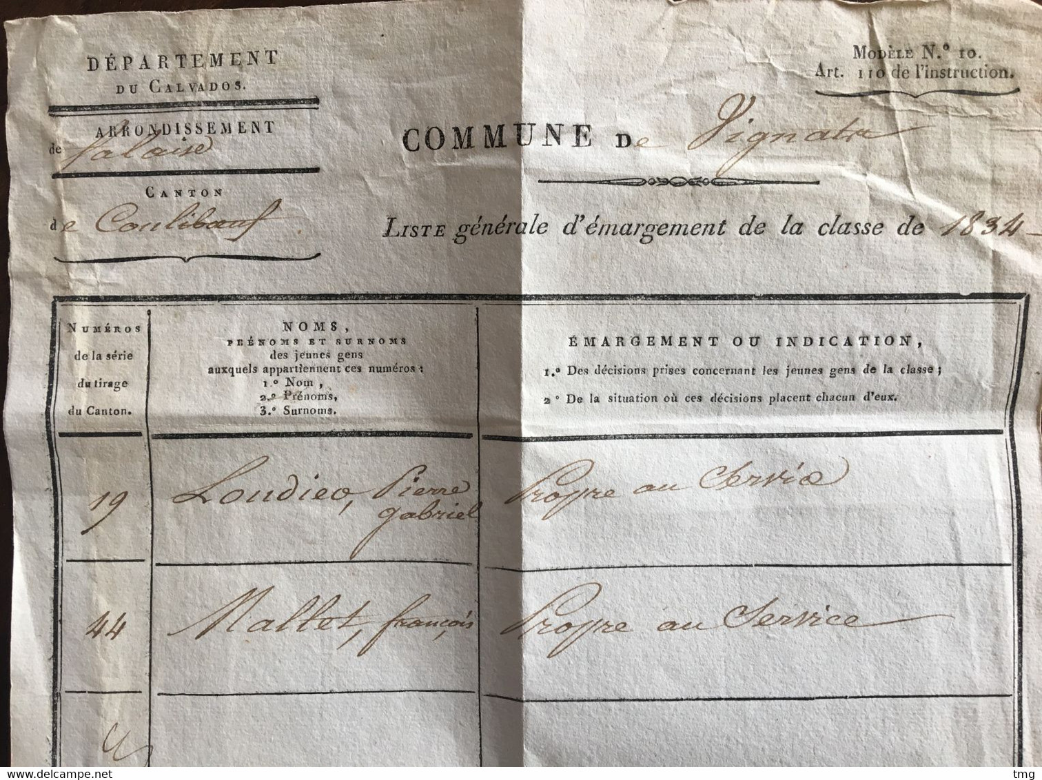 RARE Original Recrutement Classe 1834 Commune De Vignats Arrondissement De Falaise, Préfet Calvados 9.3.1836 - 8bleu - 1801-1848: Precursors XIX