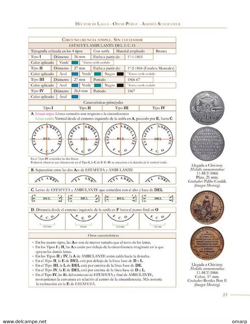 New!!! Development Of The Railways In Argentina Western And Northern Railways. Study Of Traveling Postal Marks.1865-1920 - Unused Stamps