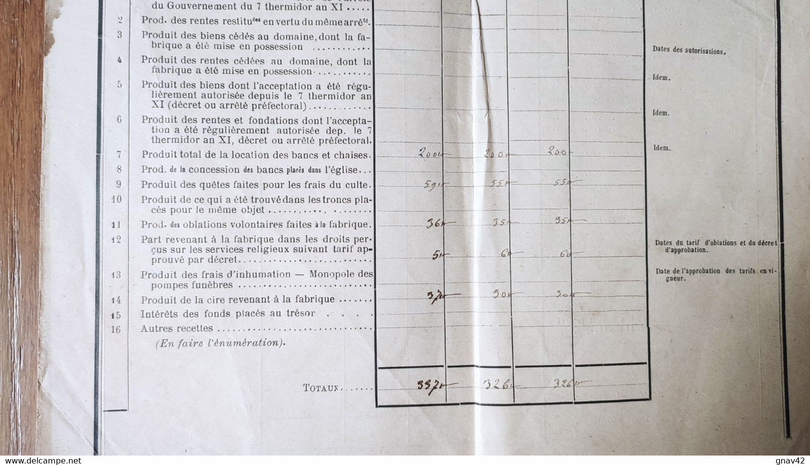Ardèche Vinzieux Budget De La Fabrique Fait à Viviers 1899 - Non Classés