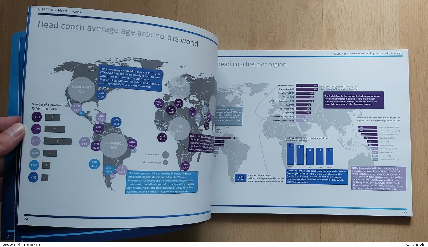 UEFA EUROPEAN CLUB FOOTBALLING LANDSCAPE 2015 - Livres