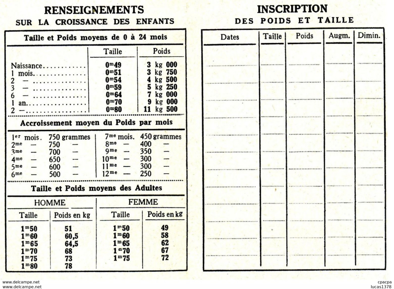 Carte Publicitaire - LES PILULES DUPUIS - Purgative,Dépuratives - Les Secrets Du Grand-Père - Illustrateur Géo Duval - Pubblicitari