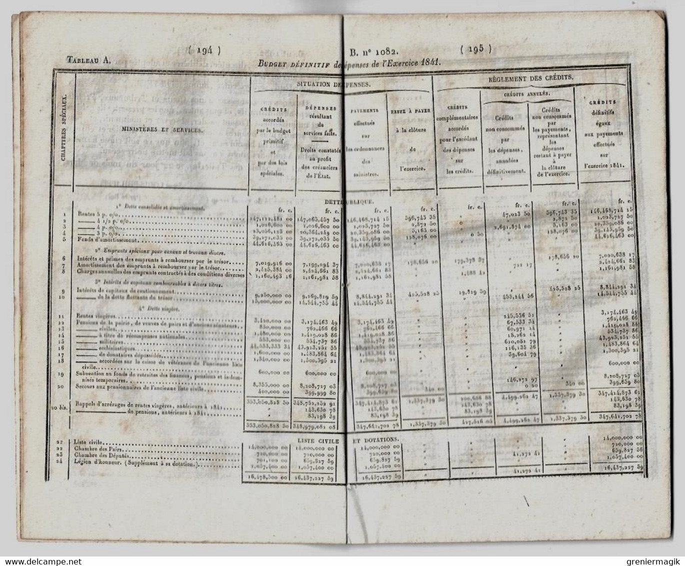 Bulletin Des Lois 1082 1844 Loi Portant Règlement Définitif Du Budget De L'exercice 1841 (Finance) - Décrets & Lois