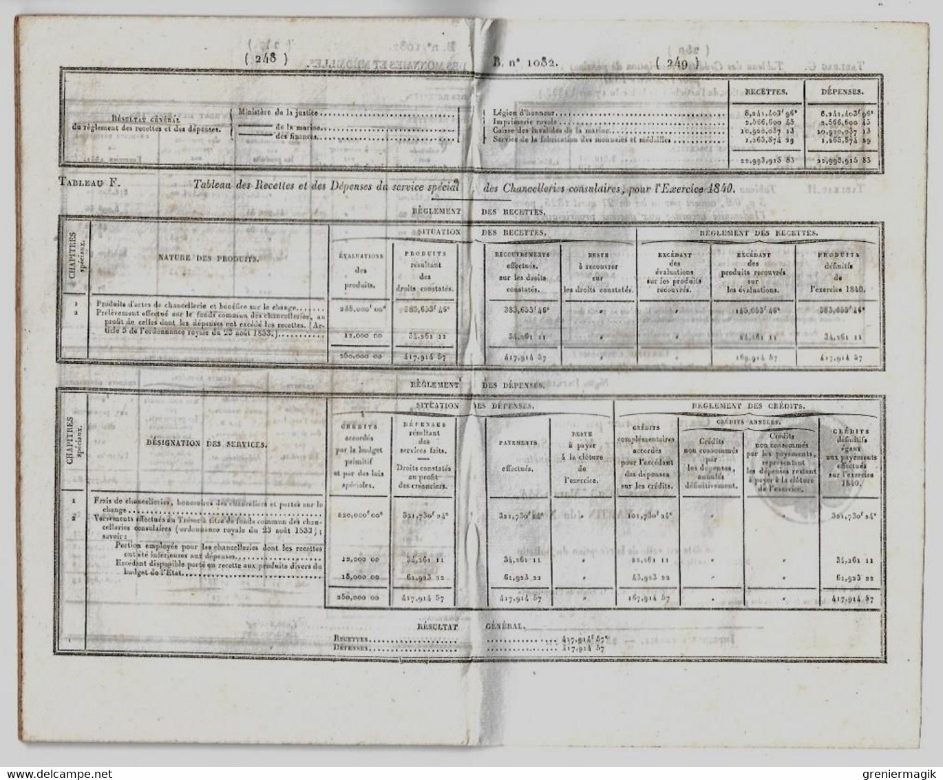 Bulletin Des Lois 1082 1844 Loi Portant Règlement Définitif Du Budget De L'exercice 1841 (Finance) - Décrets & Lois