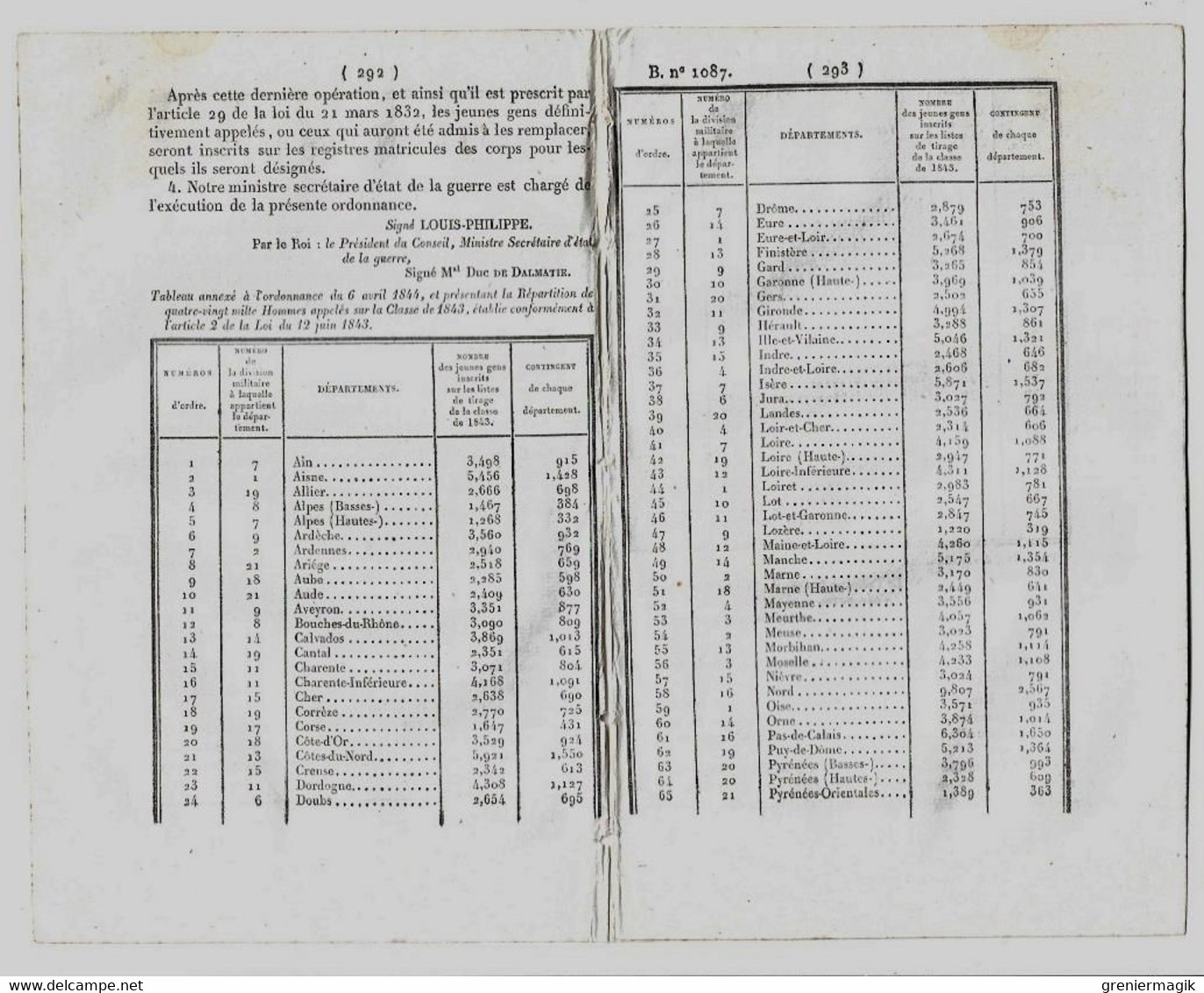 Bulletin Des Lois 1087 1844 Classe 1843/Hédé/Chemin De Fer D'Orléans à Vierzon/Rouzat Allier Sioule (Saint-Bonnet...) - Décrets & Lois