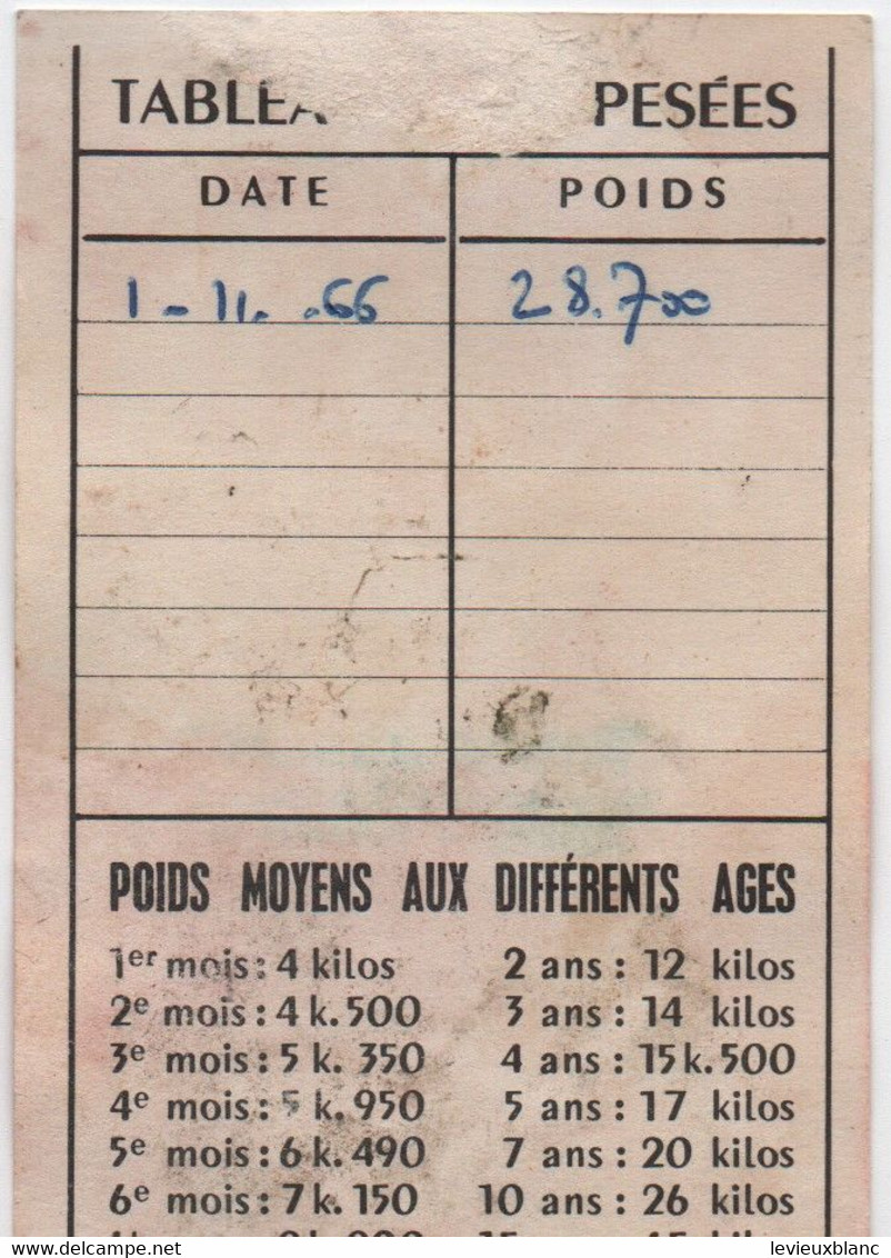 Fiche Publicitaire De Tableau Des Pesées/Elixir SANGART/ Tonique Puissant/ Fortifiant énergique//1966           PARF229 - Produits De Beauté