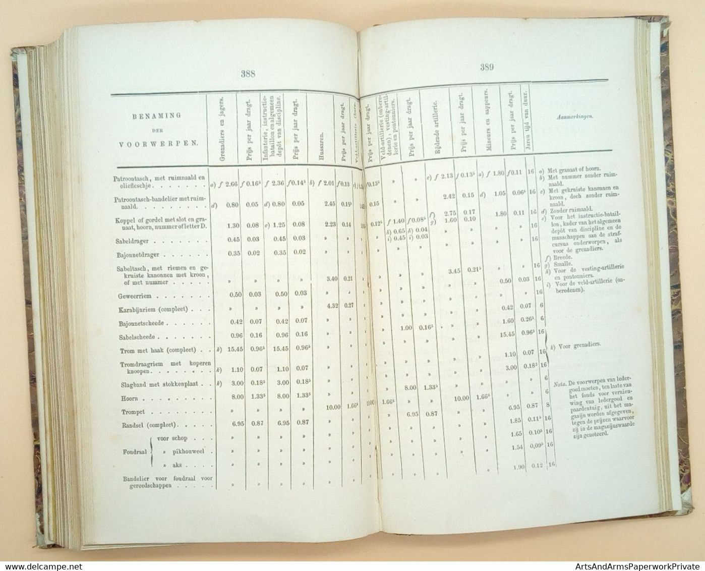 Militaria, Nederland, Landmacht, Departement van Oorlog, 1868