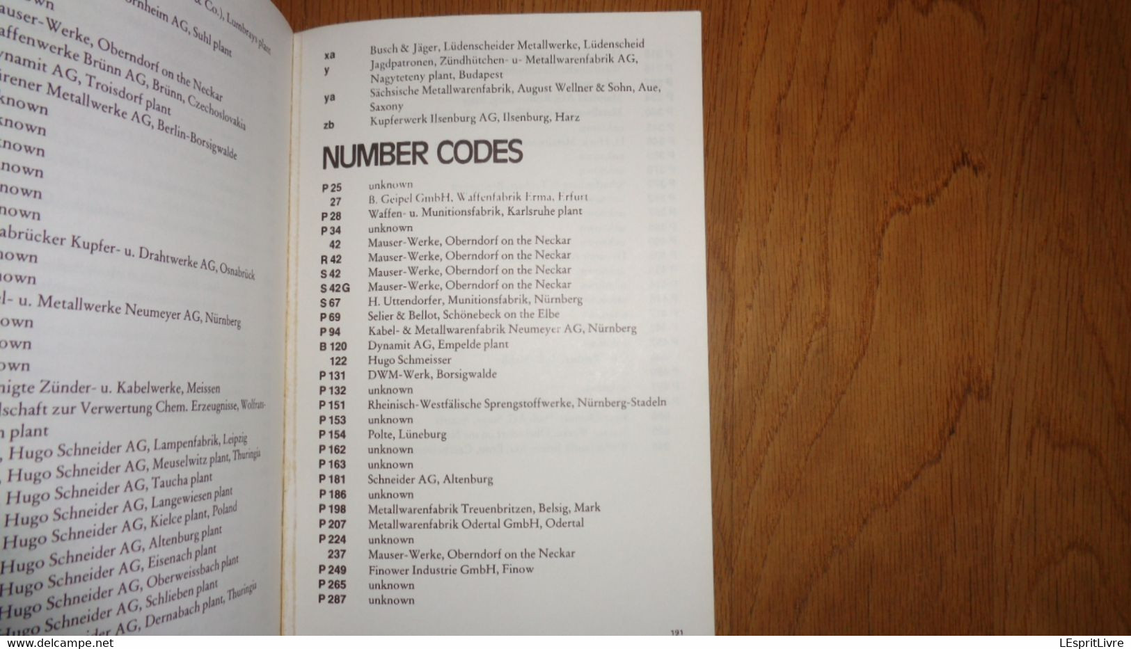 THE STANDARD DIRECTORY OF PROOF MARKS German Codes Guerre 40 45 Manufacture Marque Arme St Etienne Liège Firearms