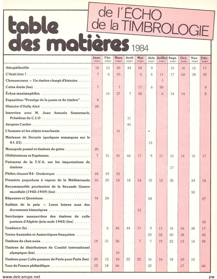 REVUE L'ECHO DE LA TIMBROLOGIE Année 1984  (n° 1553 à 1558) - Français (àpd. 1941)