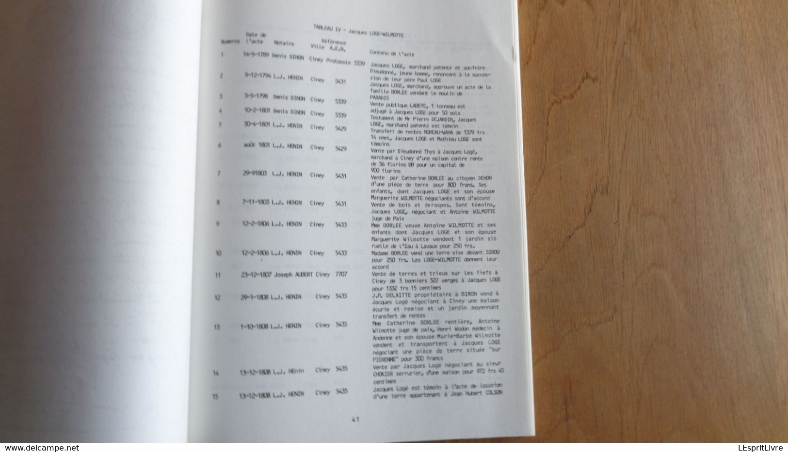 ELEMENTS POUR UNE GENEALOGIE DE LA FAMILLE Logé De Fosses à Ciney Régionalisme Généalogie Namur Bruxelles Ronchinne