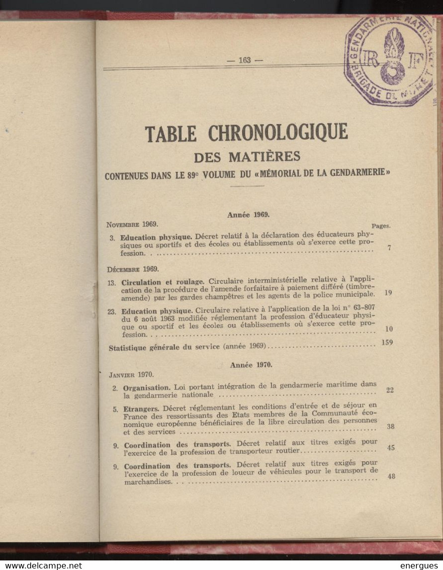 Mémorial De La Gendarmerie,1970,  De 1969 à à 1970,  Cachet, Brigade De Muret, 165 P., Très Belle Reliure - Right