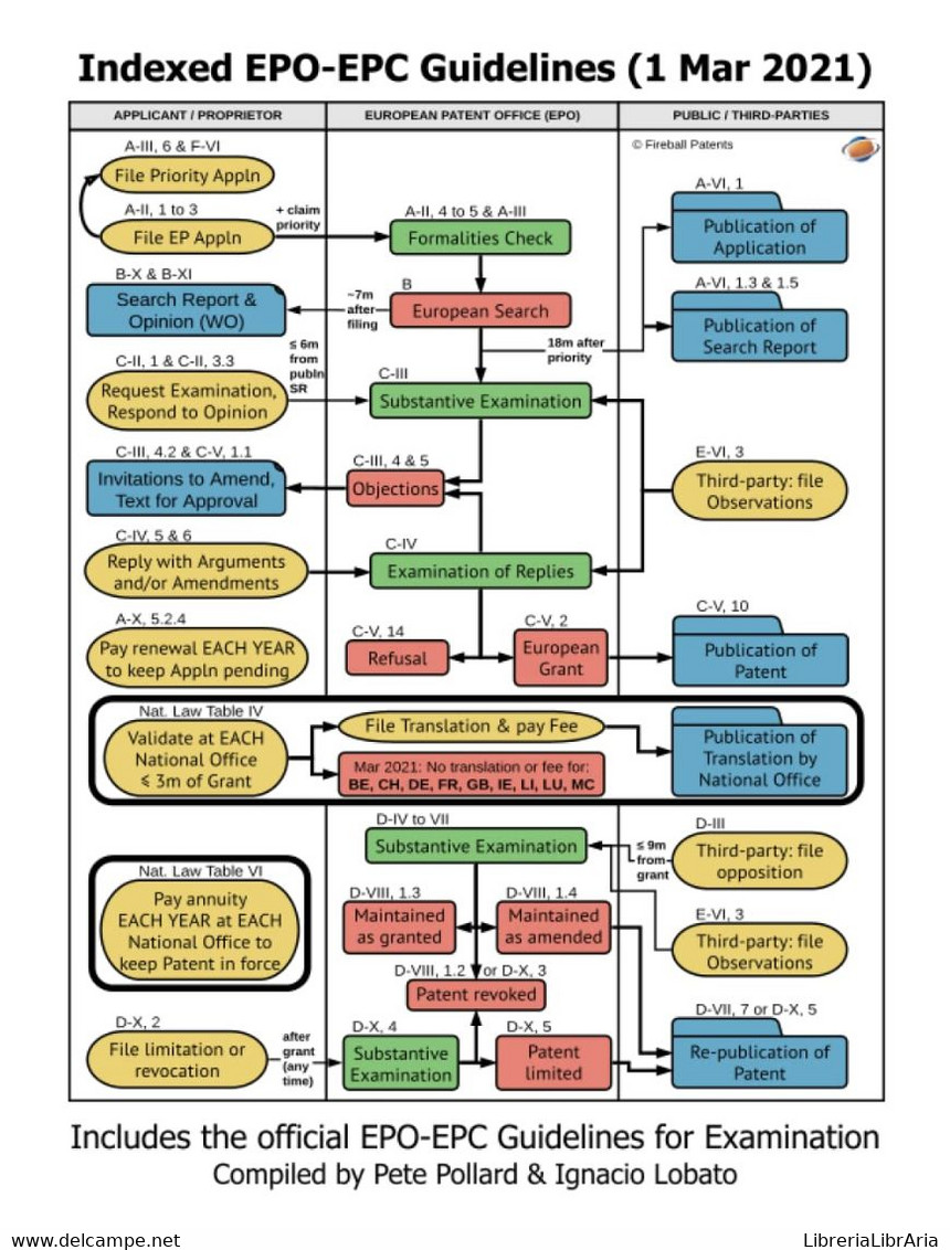 Indexed EPO-EPC Guidelines (1 Mar 2021): Study Edition (English) - Diritto Ed Economia
