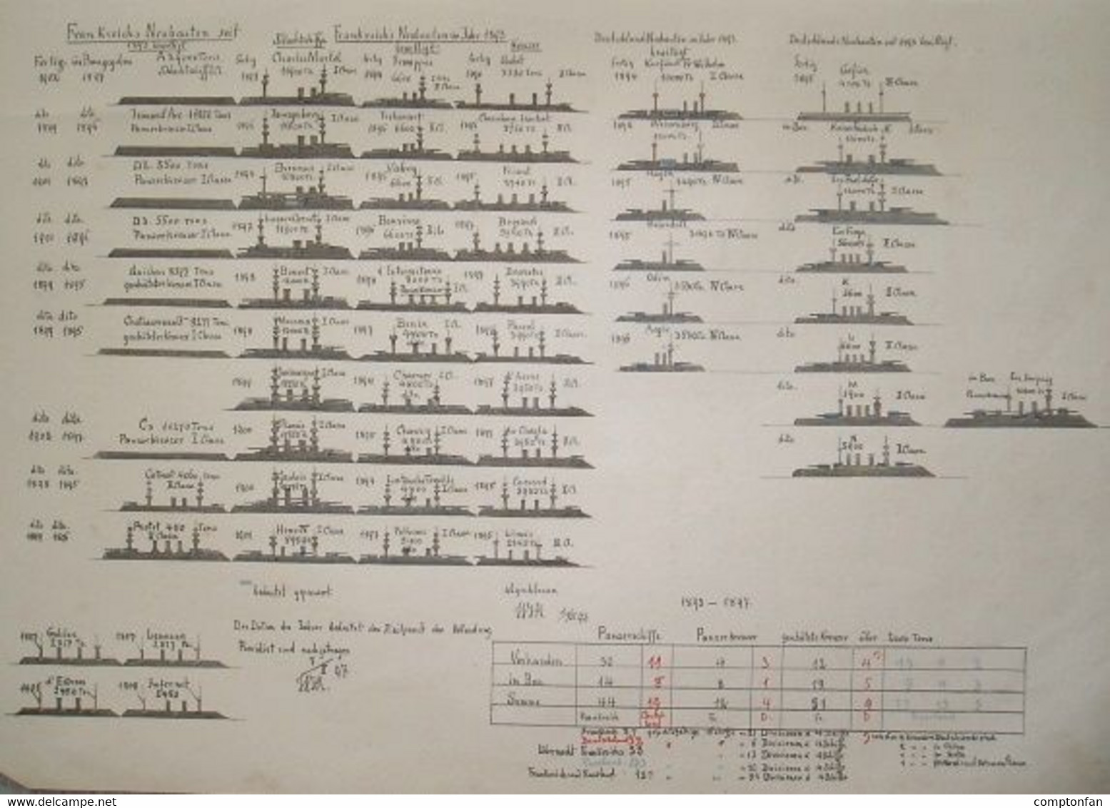 087 Kaiserliche Marine-Tabellen Kriegsflotte seit 1893 38x27 cm Druck 1897