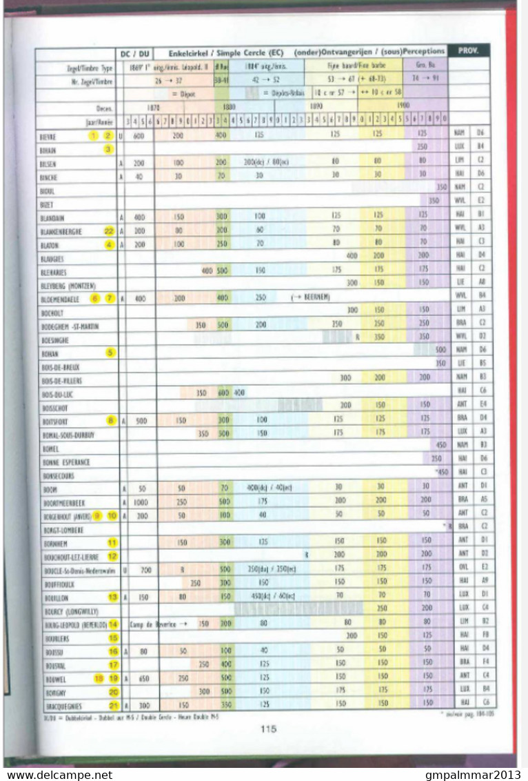 Gespecialiseerde Catalogus Van Belgische Afstempelingen 1849-1910 - NIPA In Perfecte Staat ! - België