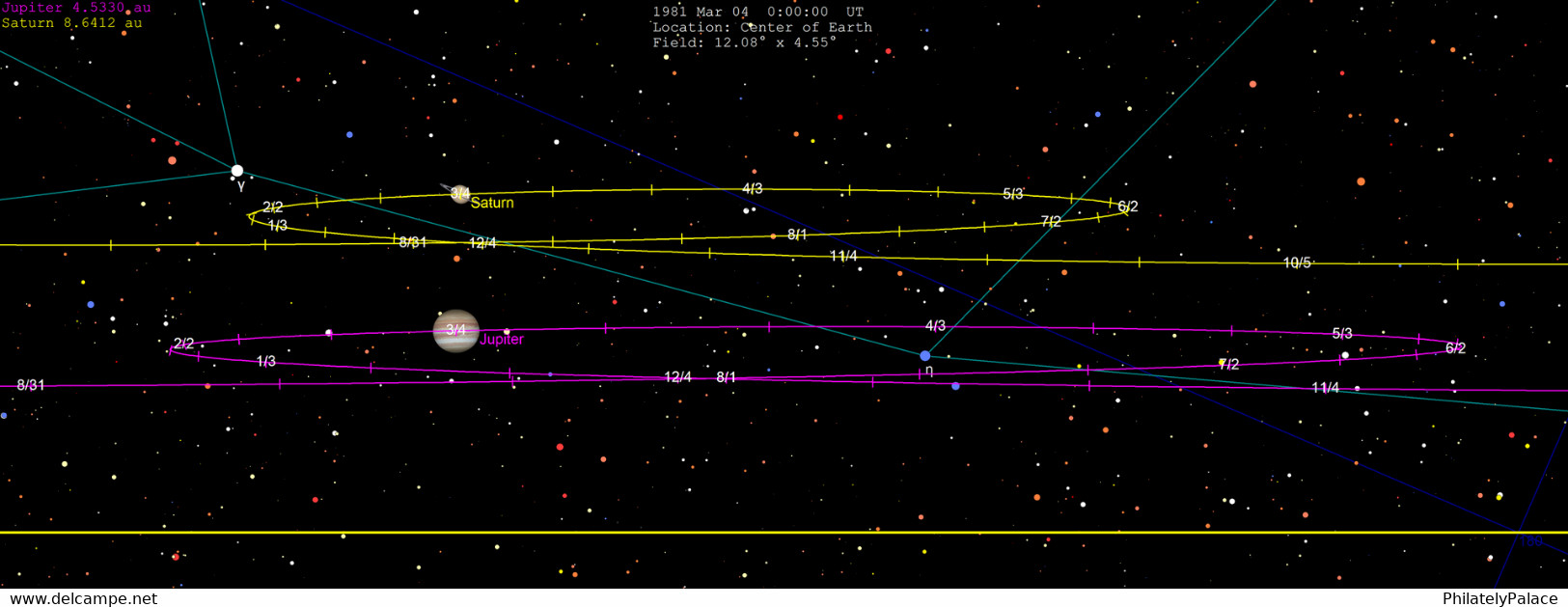 India *** 2020 Great Conjunction , Space, Astronomy , Neptune, Saturn Planet , Solar System, Galaxy  (**) Inde Indien - Briefe U. Dokumente