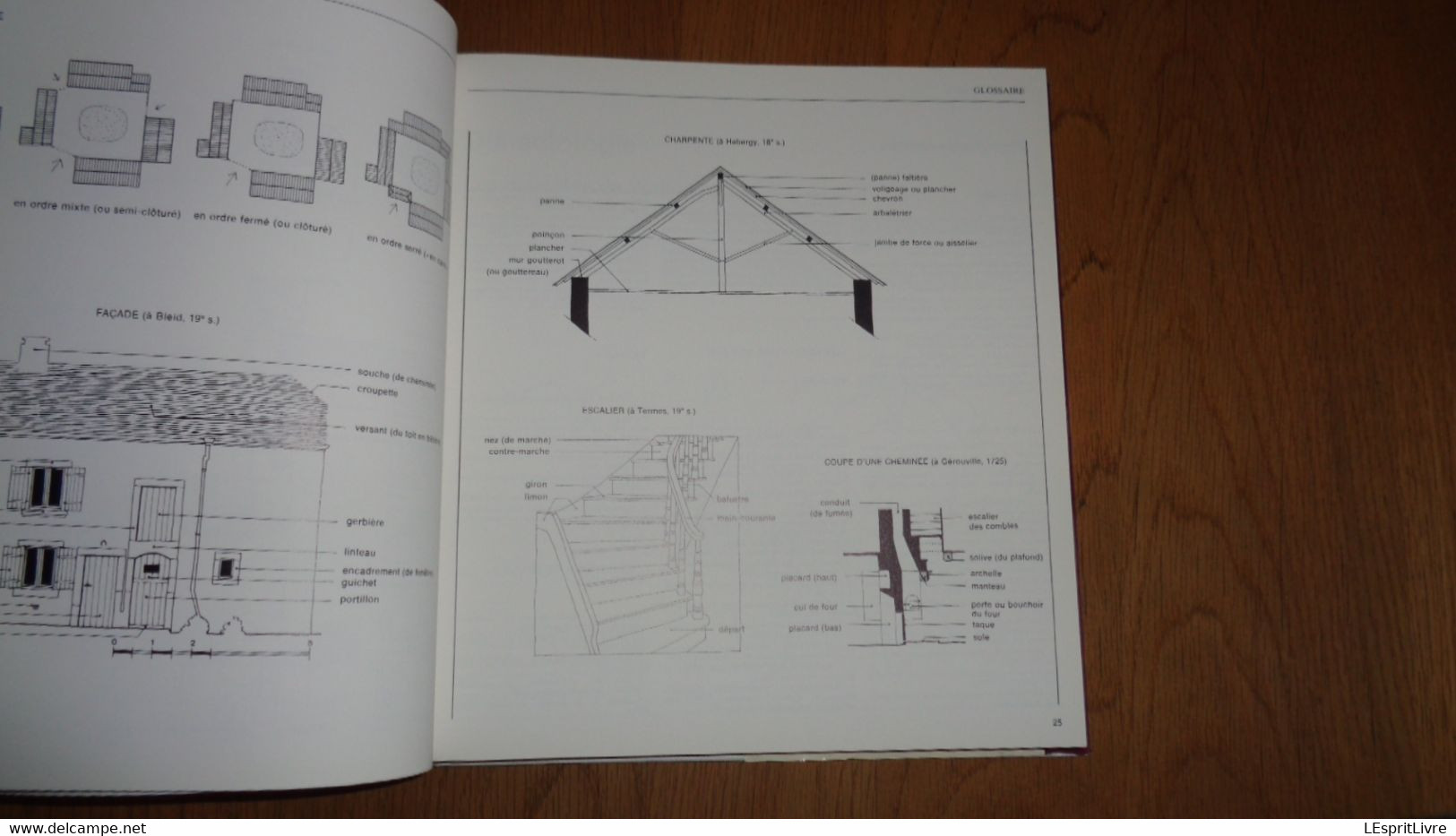 LORRAINE BELGE Architecture Rurale en Wallonie Régionalisme Gaume Arlon Virton Lamorteau Halanzy Chiny Etalle Attert