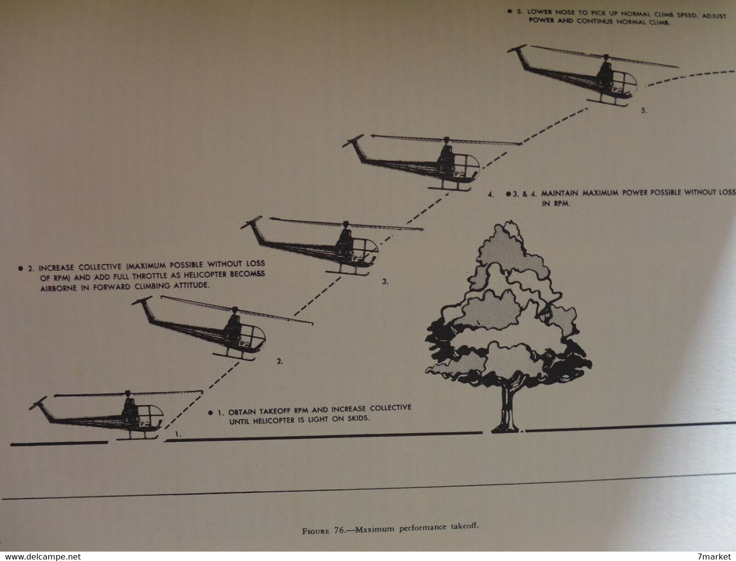 Basic Guide To Helicopters. Helicopters Aerodynamics, Performance & Flight Maneuvers / éd. Drake - 1978; En Anglais - Helicópteros