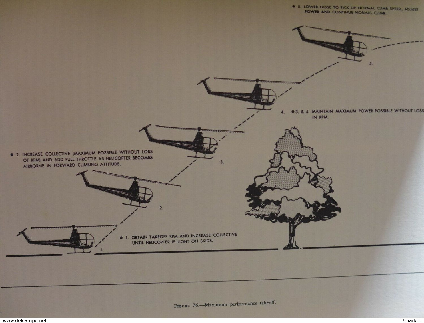 Basic Guide To Helicopters. Helicopters Aerodynamics, Performance & Flight Maneuvers / éd. Drake - 1978; En Anglais - Helicopters