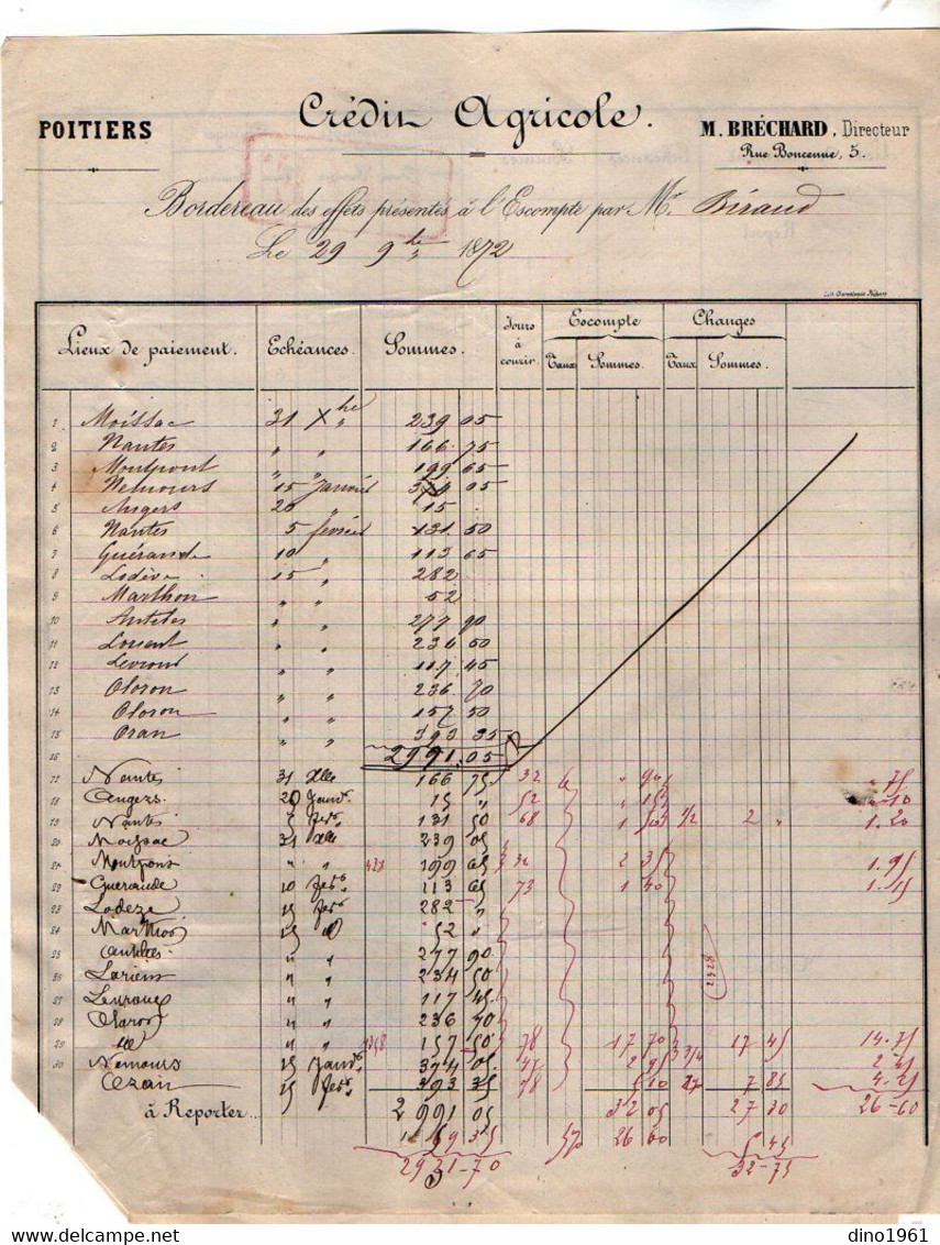 VP18.834 - 1872 - Reçu & Bordereau - Crédit Agricole M.BRECHARD Directeur à POITIERS - Banco & Caja De Ahorros