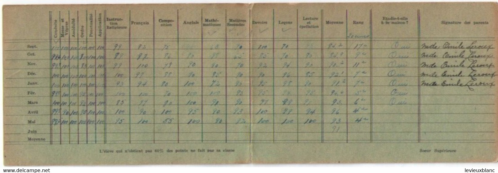 Carte De Notations Et D'appréciations à 2 Volets/Pensionnat Ste-Anne De Bellevue/Claire LEROUX/CND/Vers 1930-50   CAH329 - Diplomi E Pagelle