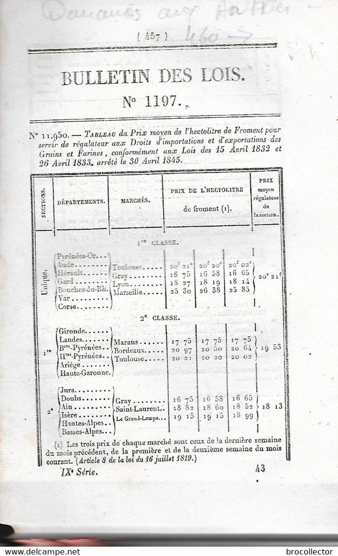 LOI De 1845 Concernant Le Régime Des DOUANES Aux ANTILLES - Page 460 - Customs