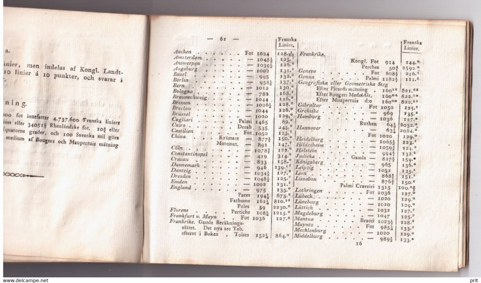 Tables representing the relationship between Sweden & other countries Coins Weights Measures 1813 book C.L.Jöran Sweden