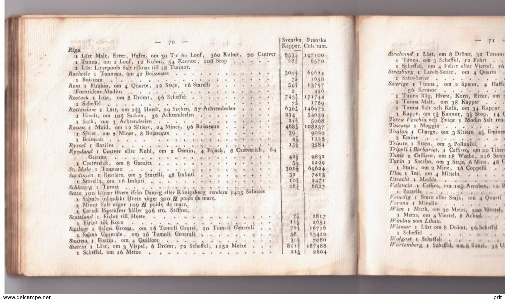 Tables representing the relationship between Sweden & other countries Coins Weights Measures 1813 book C.L.Jöran Sweden