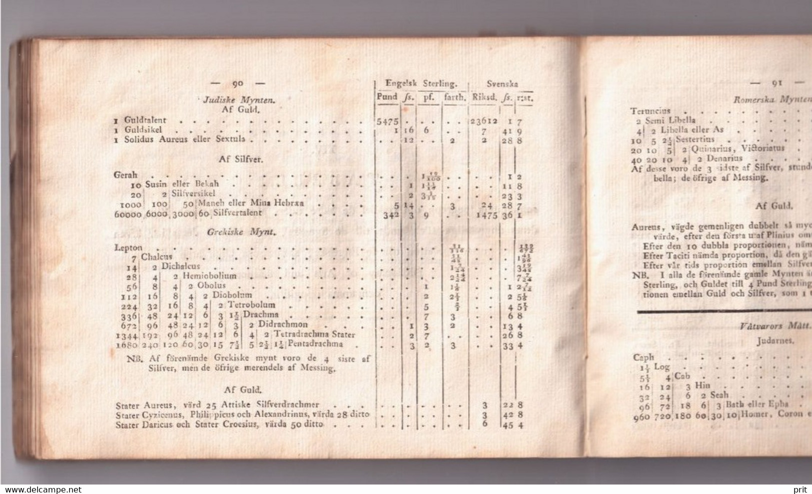 Tables representing the relationship between Sweden & other countries Coins Weights Measures 1813 book C.L.Jöran Sweden