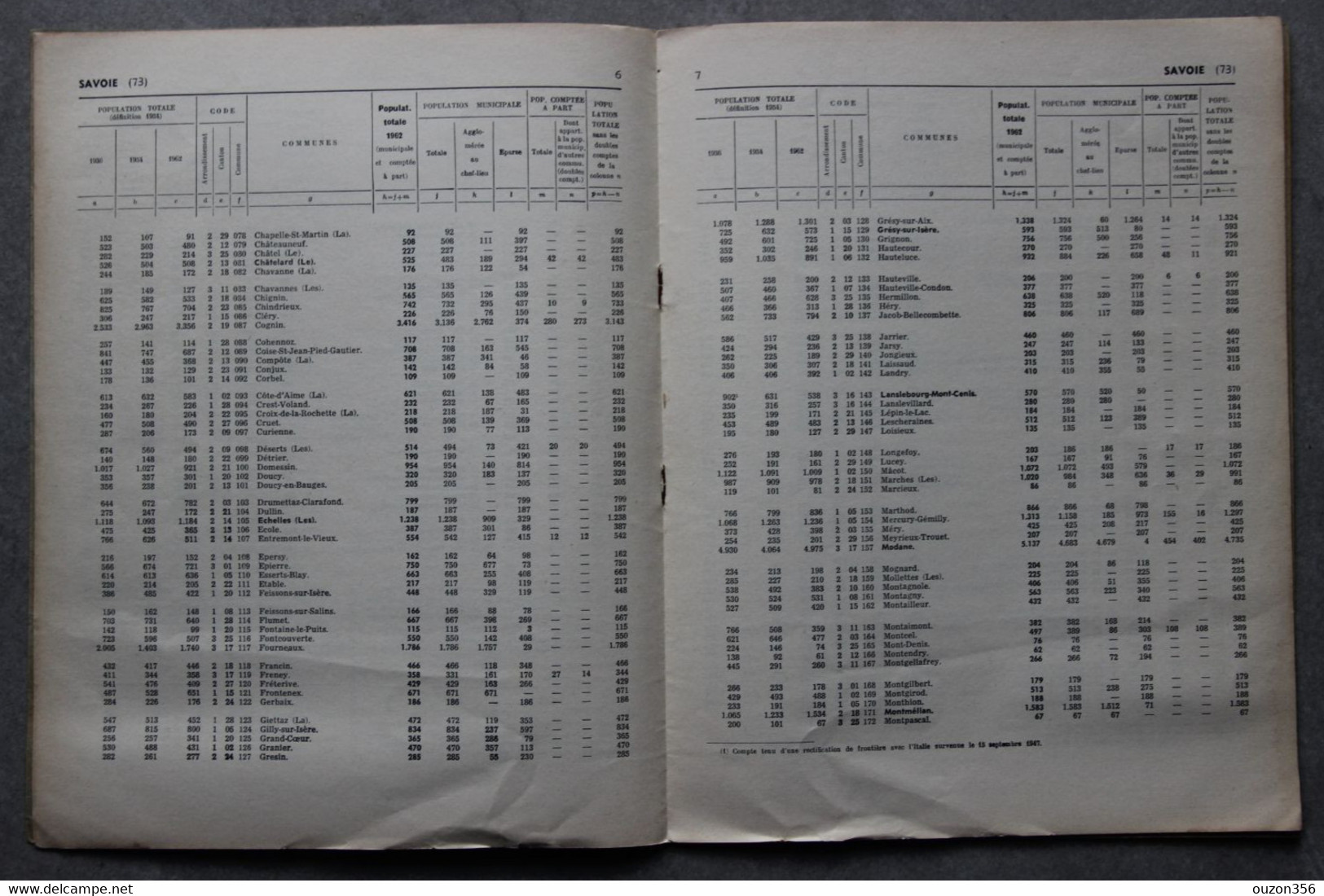 Population Département De La Savoie, Recensement De 1962 - Alpes - Pays-de-Savoie