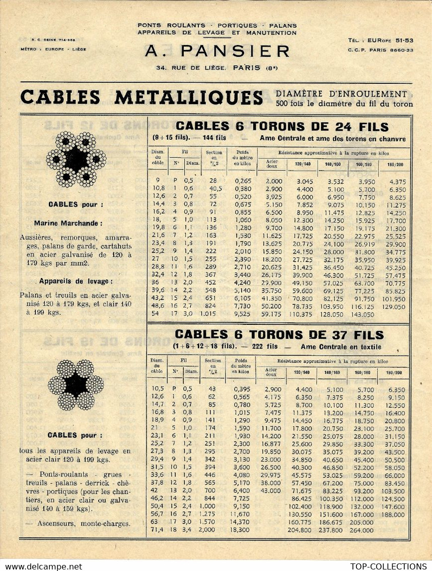 DOCUMENTATION ET MODELES SUR 2 PAGES A. PANSIER PARIS INDUSTRIE CABLES METALLIQUES A TORONS CIRCA 1950 B.E. VOIR SCANS - Altri Disegni