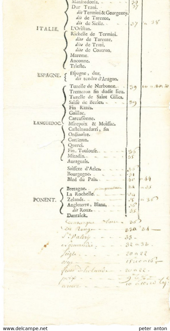 Prix Courants Des Bleds (blés) 17 Janvier 1767 , Marseille, En Provenance De Différentes Origines - ... - 1799