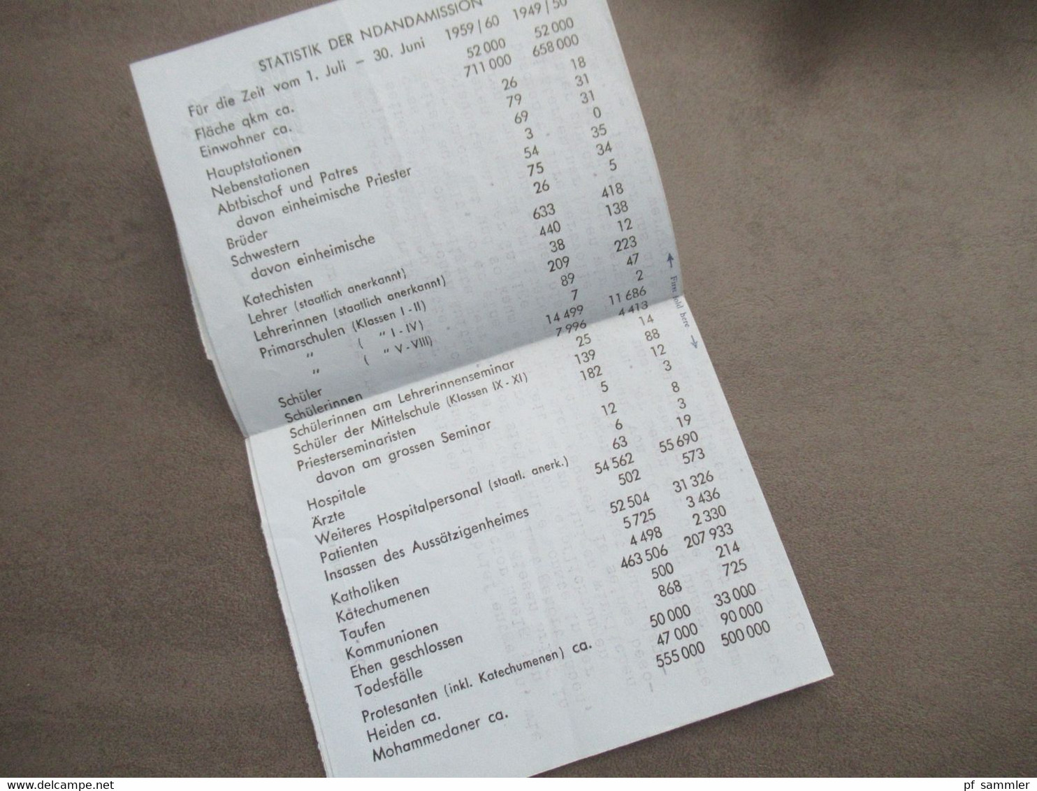 GB Kolonie Uganda 1960 Air Mail Aerogramme Mit Statistik Der Ndandamission Brief Vom Bischöflichen Sekretär - Uganda (...-1962)