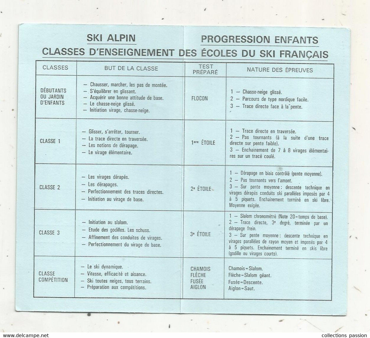 Carte , école Du Ski Français , Classement Enfants,  E.S.F. VAL-THORENS, 1986 - Invierno