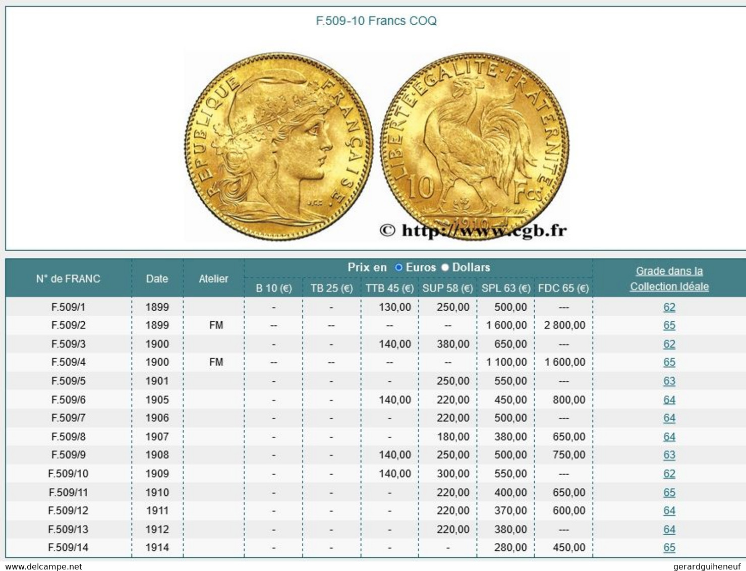 Monnaie En OR D'investissement : 10 Francs Marianne Coq 1912 - Kiloware - Münzen