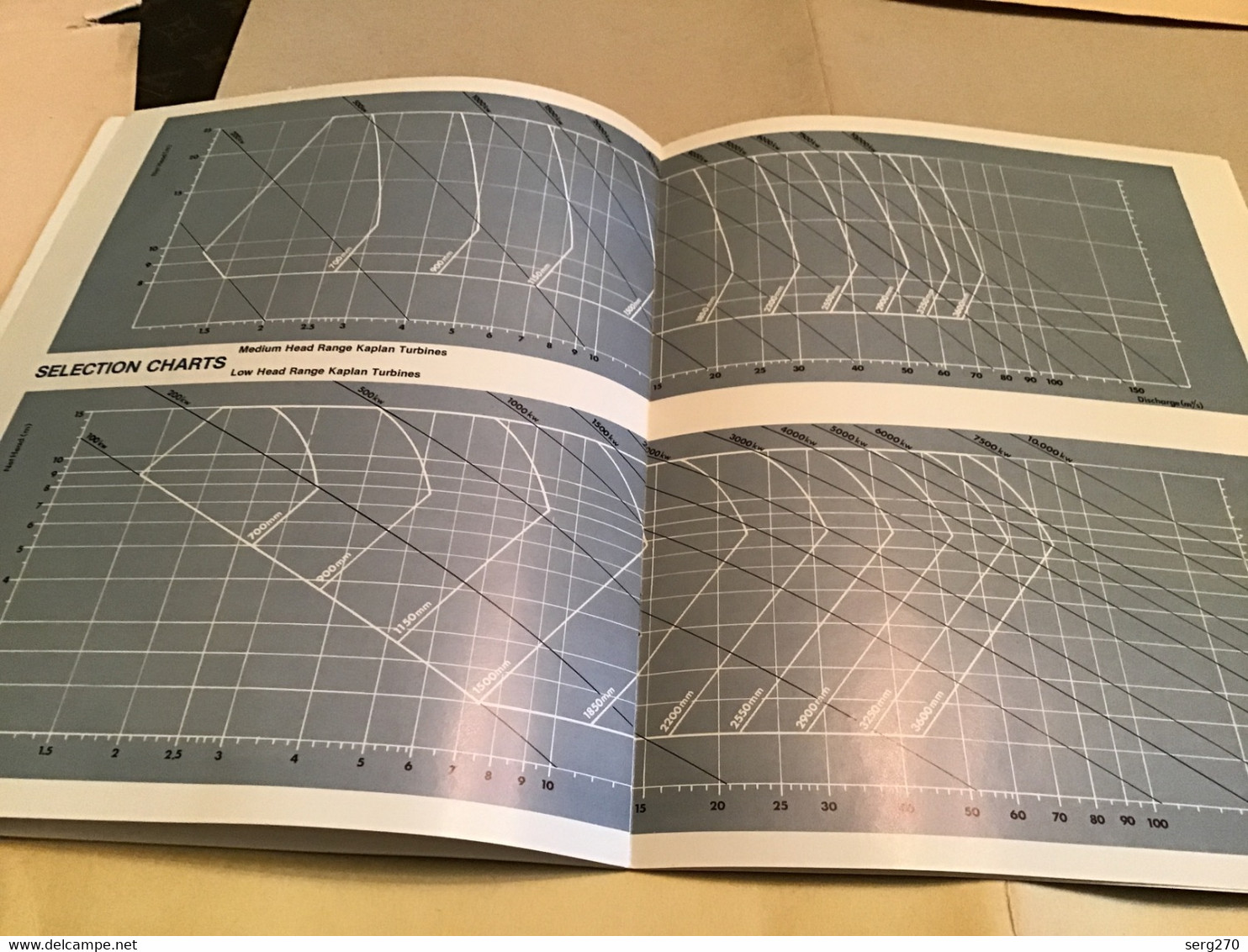 Axel Johnson Engineering. Technical Bulletin Low Head Hydroelectric Power Plants 1970 - Ontwikkeling