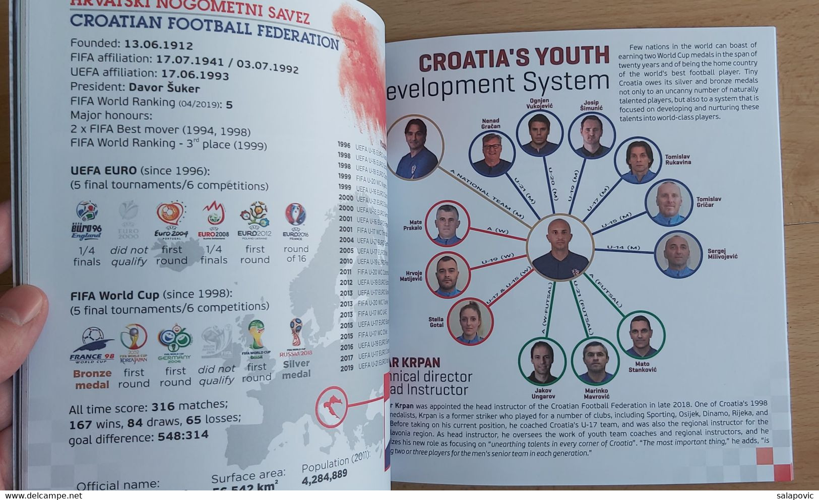 CROATIA National Football Team U - 21 2019 UEFA U - 21 EUROPEAN CHAMPIONSHIP FOOTBALL CROATIA FOOTBALL MATCH PROGRAM - Books