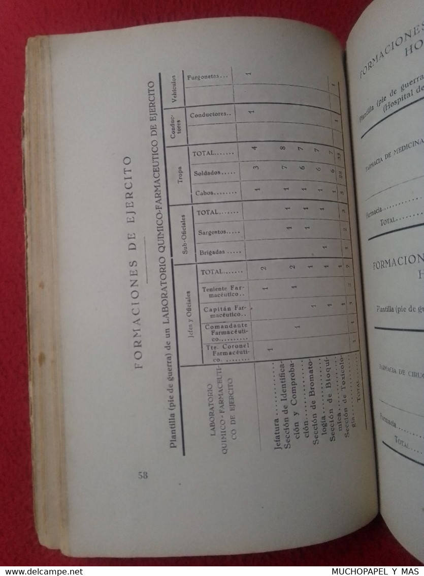 ANTIGUO LIBRO EJÉRCITO SERVICIO Y TÁCTICA DE FARMACIA EN CAMPAÑA COMANDANTE FARMACÉUTICO PEÑA TORREA, MILITAR...PHARMACY