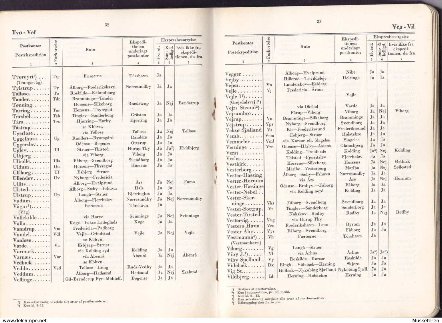 Denmark Fortegnelse Over Posthuse I Danmark 1964 Generaldirektoratet For Post- Og Telegrafvæsenet - Otros & Sin Clasificación