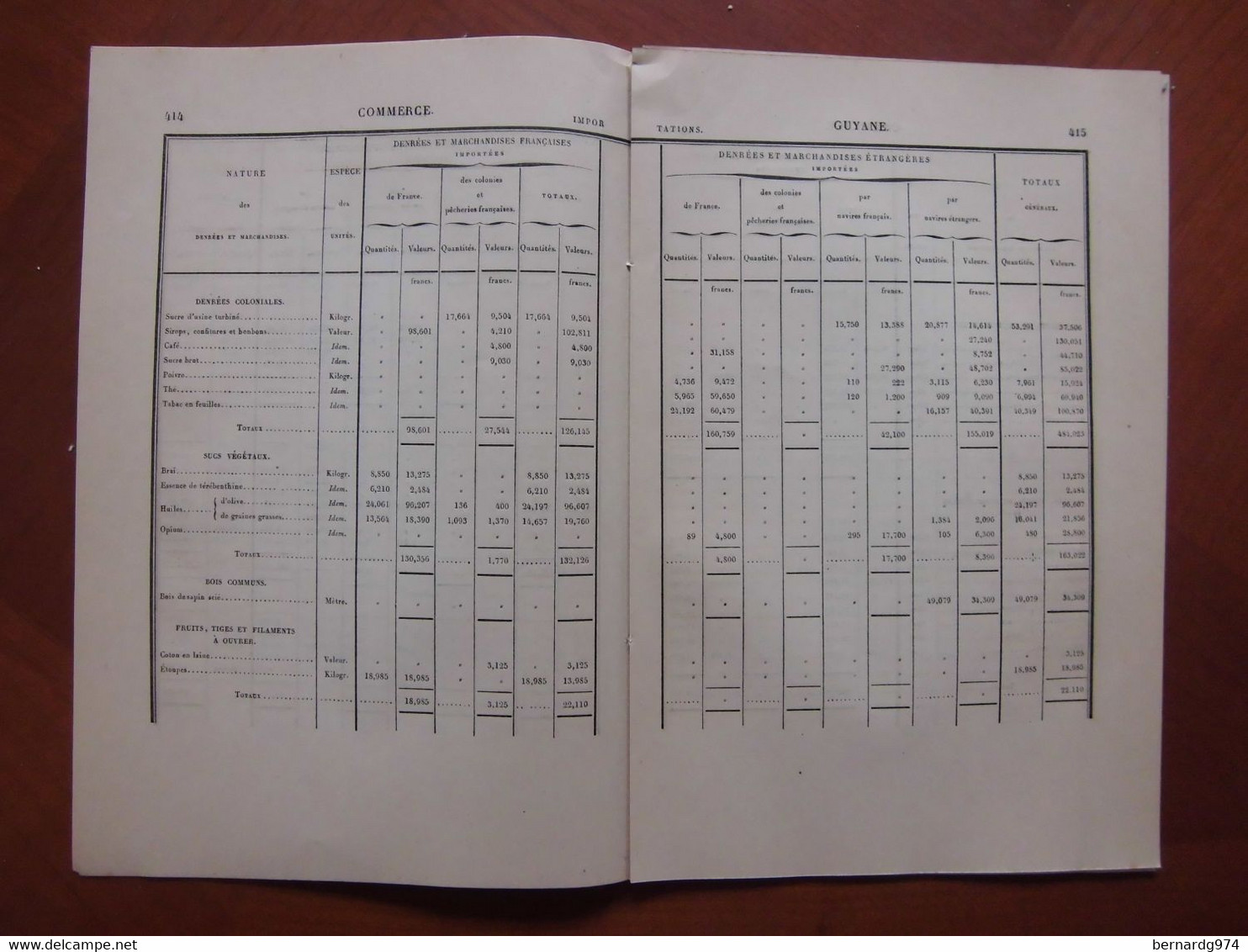 Guyane : ensemble de documents historiques du 19ème siècle