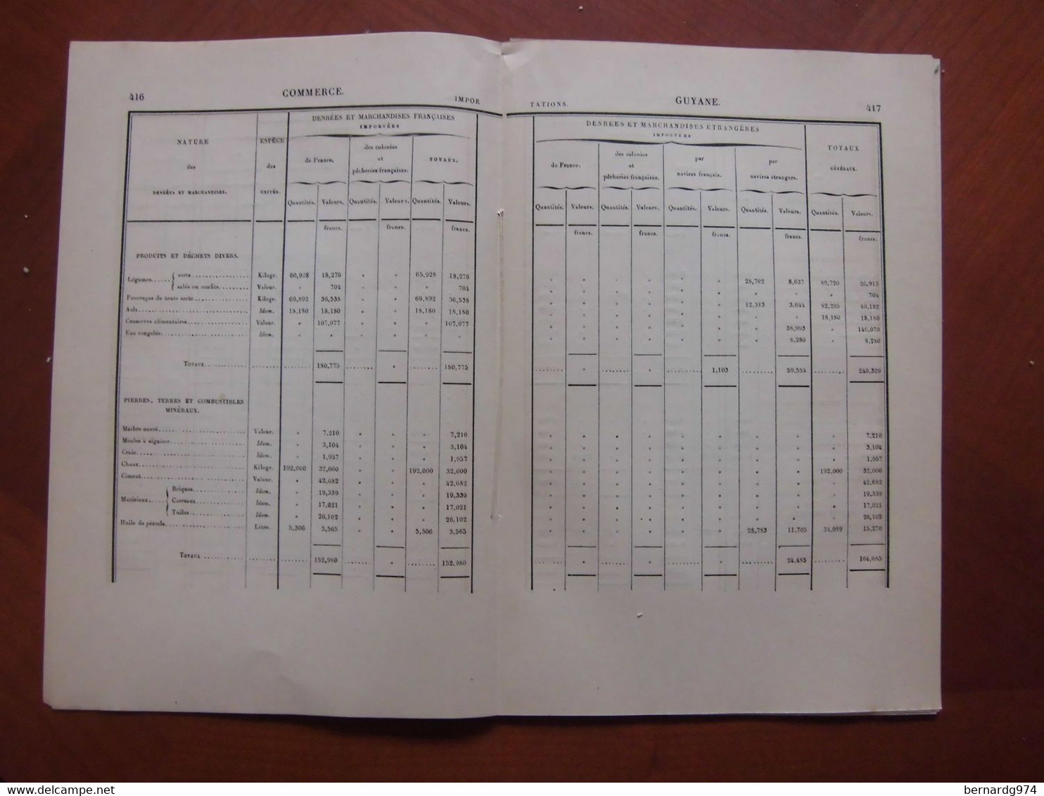 Guyane : ensemble de documents historiques du 19ème siècle