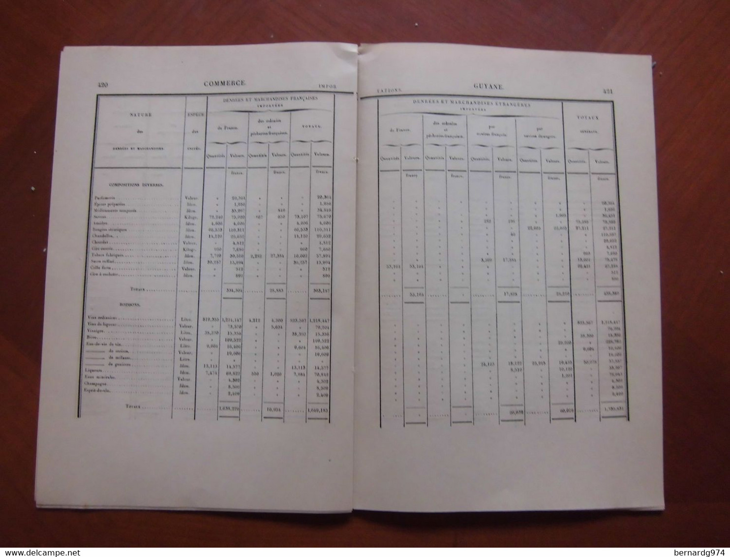 Guyane : ensemble de documents historiques du 19ème siècle